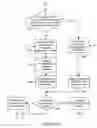 Fig. 34 - Data compression systems and methods