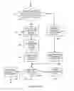 Fig. 22 - Data compression system and methods