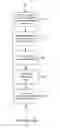 Fig. 27 - Data compression system and methods