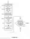 Fig. 29 - Data compression system and methods