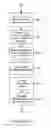 Fig. 33 - Data compression system and methods