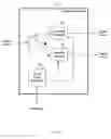Fig. 03 - Sampling and measurement of periodic signals