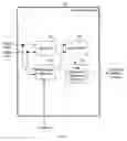 Fig. 06 - Sampling and measurement of periodic signals