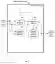 Fig. 07 - Sampling and measurement of periodic signals