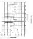 Fig. 18 - Digital correction of nonlinearity errors of multibit delta-sigma digital to analog converters