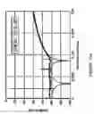 Fig. 20 - Digital correction of nonlinearity errors of multibit delta-sigma digital to analog converters