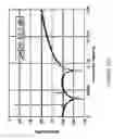 Fig. 22 - Digital correction of nonlinearity errors of multibit delta-sigma digital to analog converters