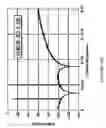 Fig. 23 - Digital correction of nonlinearity errors of multibit delta-sigma digital to analog converters