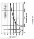 Fig. 24 - Digital correction of nonlinearity errors of multibit delta-sigma digital to analog converters
