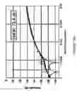 Fig. 25 - Digital correction of nonlinearity errors of multibit delta-sigma digital to analog converters