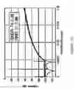 Fig. 26 - Digital correction of nonlinearity errors of multibit delta-sigma digital to analog converters