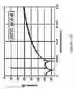 Fig. 27 - Digital correction of nonlinearity errors of multibit delta-sigma digital to analog converters