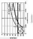 Fig. 28 - Digital correction of nonlinearity errors of multibit delta-sigma digital to analog converters