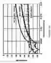 Fig. 29 - Digital correction of nonlinearity errors of multibit delta-sigma digital to analog converters