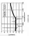 Fig. 30 - Digital correction of nonlinearity errors of multibit delta-sigma digital to analog converters