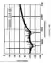 Fig. 31 - Digital correction of nonlinearity errors of multibit delta-sigma digital to analog converters