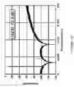 Fig. 32 - Digital correction of nonlinearity errors of multibit delta-sigma digital to analog converters