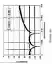 Fig. 33 - Digital correction of nonlinearity errors of multibit delta-sigma digital to analog converters