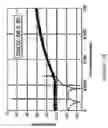 Fig. 34 - Digital correction of nonlinearity errors of multibit delta-sigma digital to analog converters