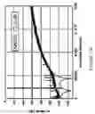 Fig. 35 - Digital correction of nonlinearity errors of multibit delta-sigma digital to analog converters