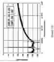 Fig. 37 - Digital correction of nonlinearity errors of multibit delta-sigma digital to analog converters