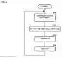 Fig. 04 - Radar for detecting the velocity of a target