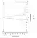 Fig. 06 - False reacquisition mitigation in high sensitivity navigational satellite signal receivers