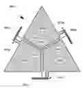 Fig. 01 - Anti-reflective interference antennas with radially-oriented elements
