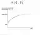 Fig. 09 - Method for driving display and display