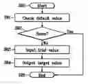 Fig. 01 - Method and system for adjusting gray-scale level of liquid crystal display device