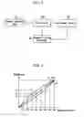 Fig. 04 - Method and system for adjusting gray-scale level of liquid crystal display device