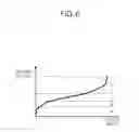 Fig. 07 - Method and apparatus for fabricating flat panel display