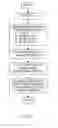 Fig. 06 - Methods for presenting parameter status information and related portable electronic devices and parameters