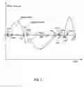Fig. 13 - Speckle-based two-dimensional motion tracking