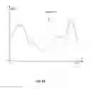 Fig. 14 - Speckle-based two-dimensional motion tracking