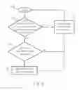 Fig. 03 - METHOD FOR CONTROLLING A TOUCH SCREEN USER INTERFACE AND DEVICE THEREOF