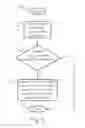 Fig. 07 - METHOD FOR CONTROLLING A TOUCH SCREEN USER INTERFACE AND DEVICE THEREOF