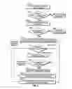Fig. 05 - Method and apparatus for identifying locations of ambiguous multiple touch events