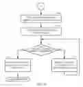 Fig. 09 - Offline optimization pipeline for 3D content in embedded devices