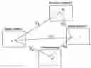 Fig. 01 - Virtual view specification and synthesis in free viewpoint