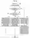 Fig. 13 - Print control program product