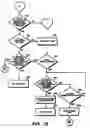 Fig. 13 - Intelligent scrolling