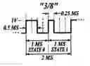 Fig. 01 - LED BRIGHTNESS CONTROL