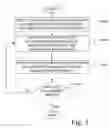 Fig. 04 - Alignment method for hand-operated printer