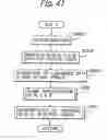 Fig. 41 - Solid-state honeycomb type image pickup apparatus using a complementary color filter and signal processing method therefor