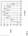 Fig. 05 - Automatic flicker frequency detection device and method