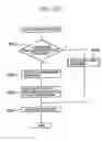 Fig. 95 - Electronic imaging apparatus