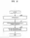 Fig. 20 - Information reproducing device and electronic instrument