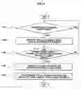 Fig. 07 - Method, medium, and system generating video abstract information