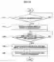 Fig. 13 - Method, medium, and system generating video abstract information